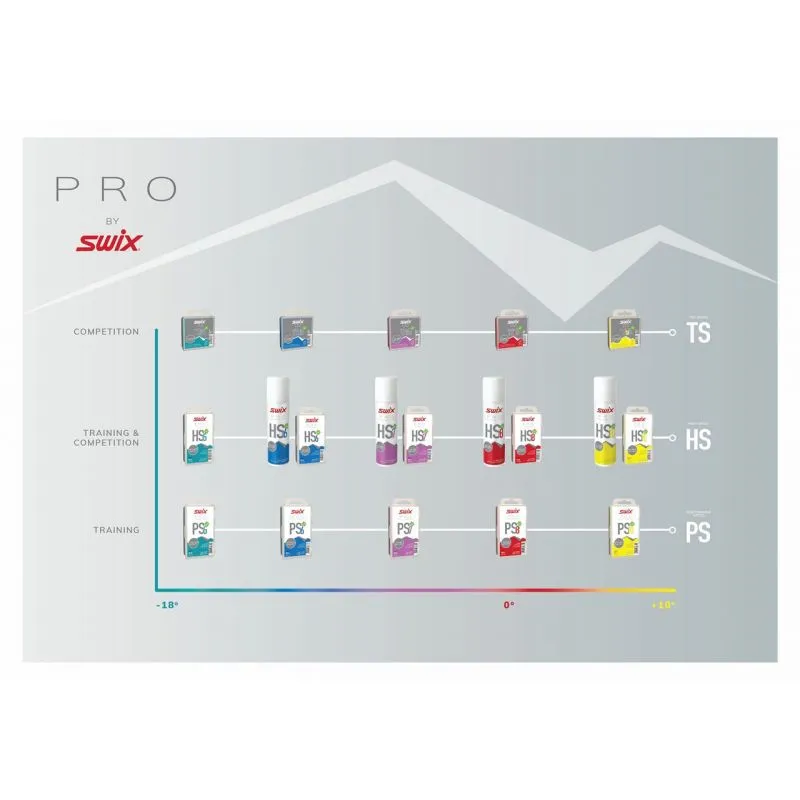 Cera SWIX Pro High Speed 8 60g (rojo)